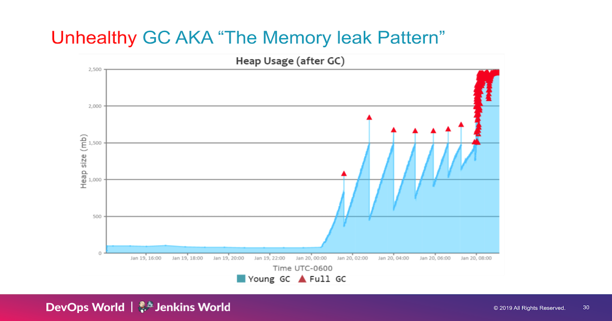 Jenkins Performance: Avoiding Pitfalls, Diagnosing Issues, and Scaling for Growth - DevOps World | Jenkins World 2019